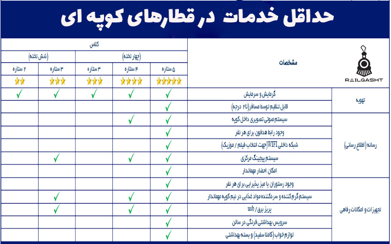 خدمات در قطارهای کوپه ای