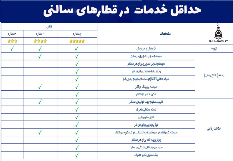 خدمات قطار سالنی