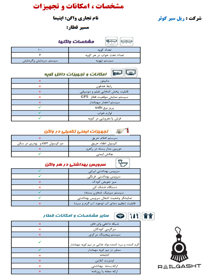 مشخصات قطارهای اپتیما