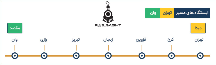 مسیر حرکت تهران به وان